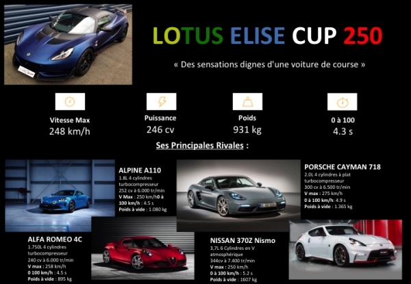 top-auto-86-lotus-elise